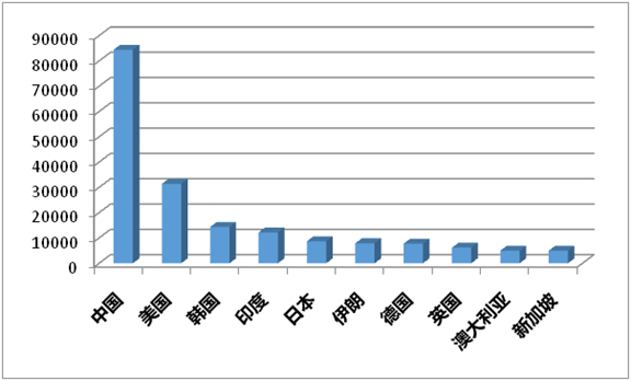 奖门人口型_人口普查(2)