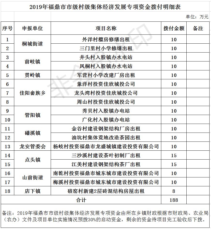 福鼎市2019经济总量_福鼎市地图