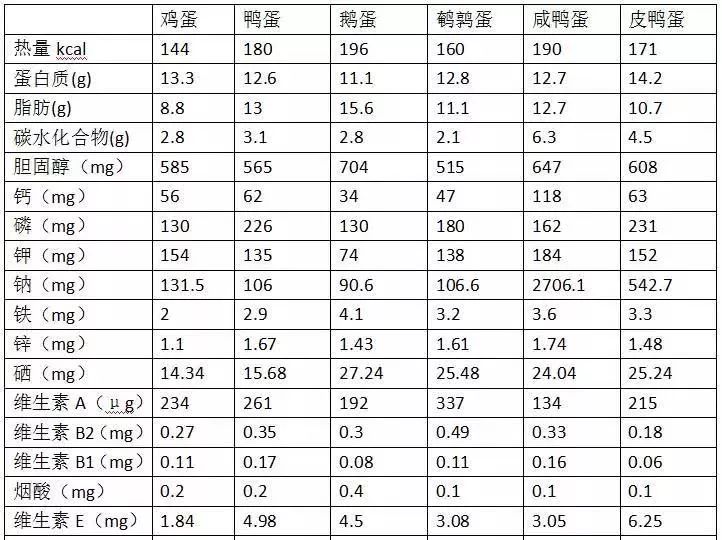 迷信鸡蛋站住的原理_鸡场卫生环境如何?(2)