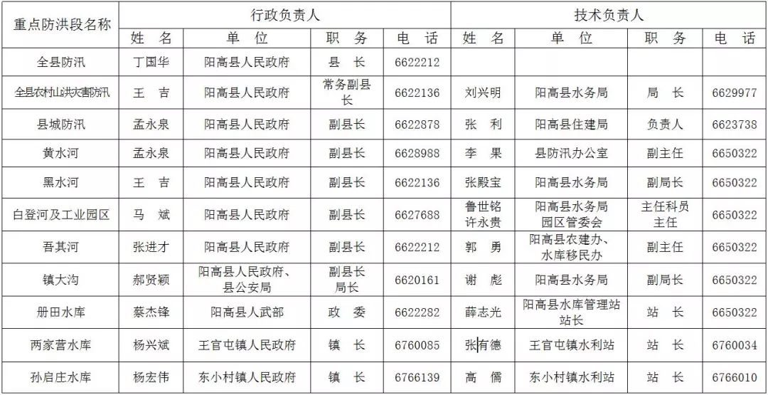 阳高县人口_忻州市最新人口 市区人口普涨,县城人口普降