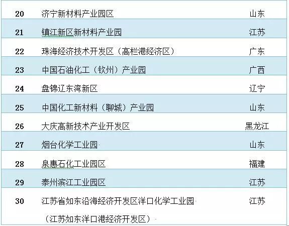 2019年全国经济排名_武书连2019年中国大学学科门类排行榜 大学排行榜 学科门类