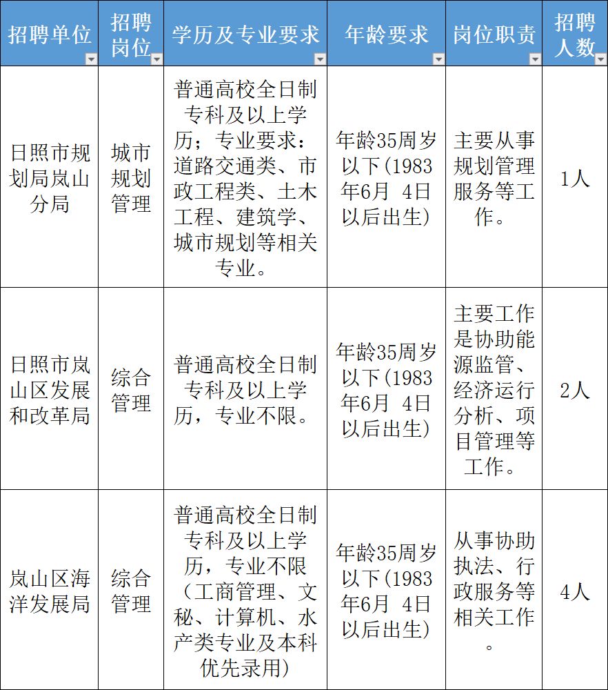 岚山招聘_2019年日照市岚山区公开招聘城市社区工作人员简章(4)