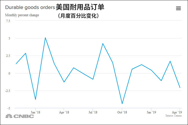 美国经济增长总量_美国疫情增长曲线图