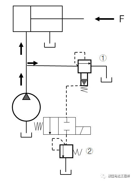 二级调压回路