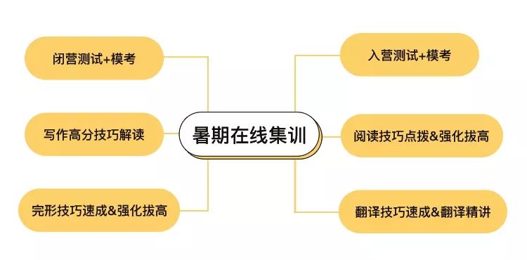 翻译人口名词_名词思维导图