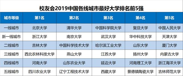 2019年城市经济排名_2019年全国新一线城市排行(图源第一财经)-最新资讯