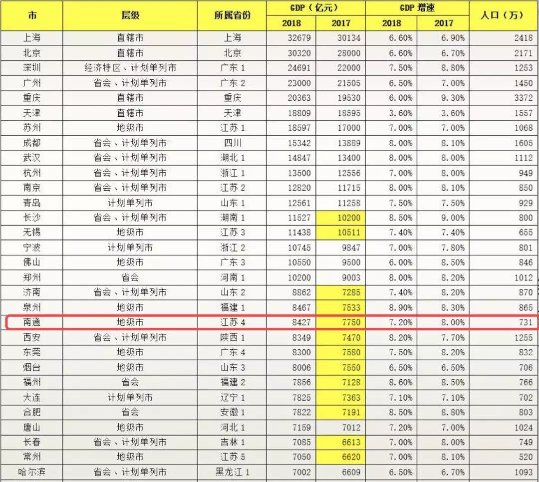 全国GDP消费排名_四大直辖市纷纷掘金 夜光宝盒 ,夜间经济魅力何在