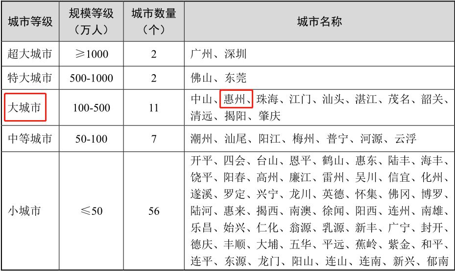 河源市常住人口_河源市地图(3)