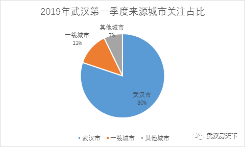 武汉人口流入强劲_武汉人口分布图(3)