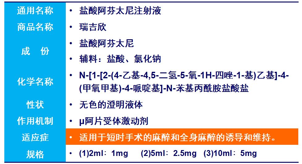 重磅新药即将上市阿芬太尼有可能成为像瑞芬太尼一样的神药极有可能