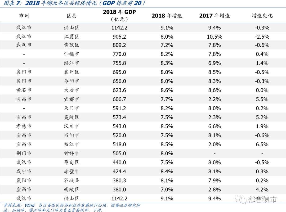 石首县gdp(2)