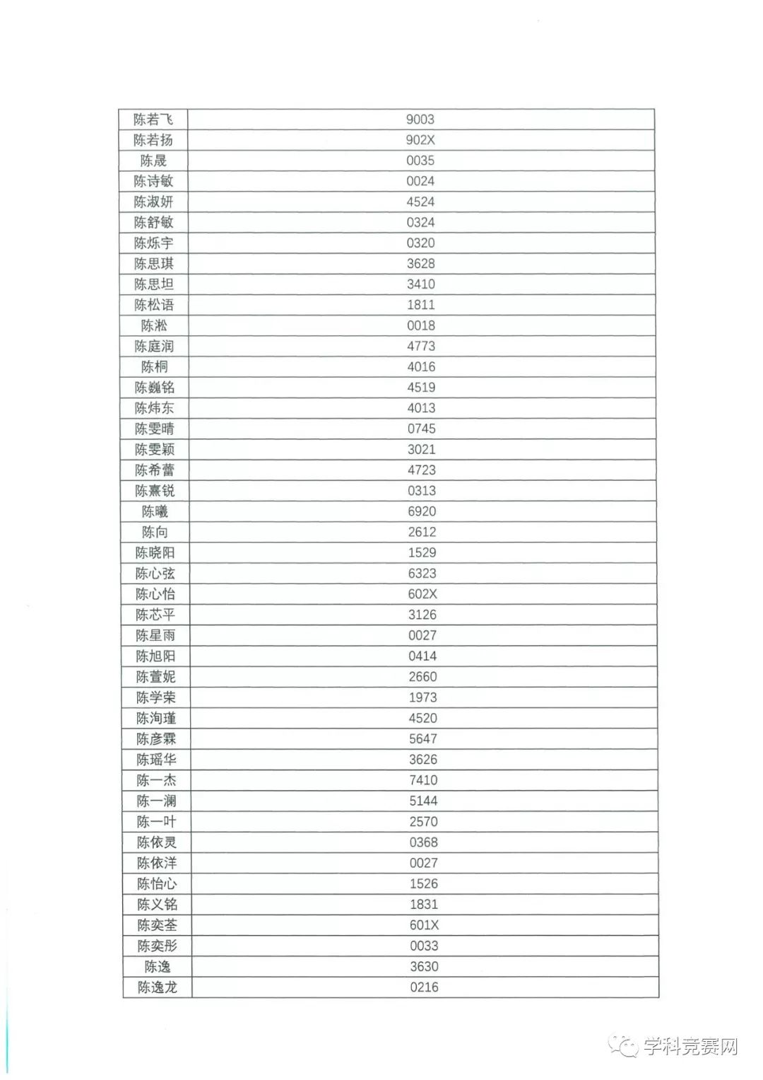 香港中文大学（深圳）2019年综合评价入学测试初评通过考生名单公示