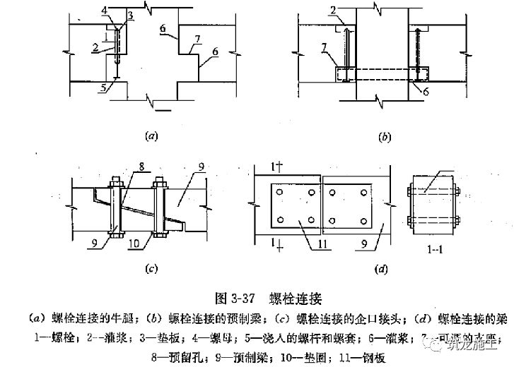 【干货满满】常见的装配整体式混凝土结构体系有哪些?看看这篇够不够全!