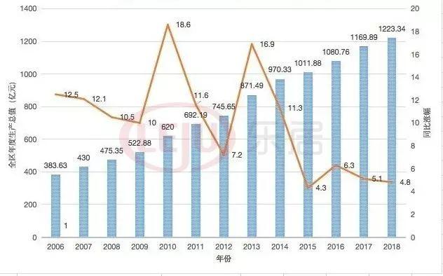 为什么荔湾区gdp那么少_广东省GDP破11万亿,仅比韩国少 这么多 人均GDP差距让人吃惊