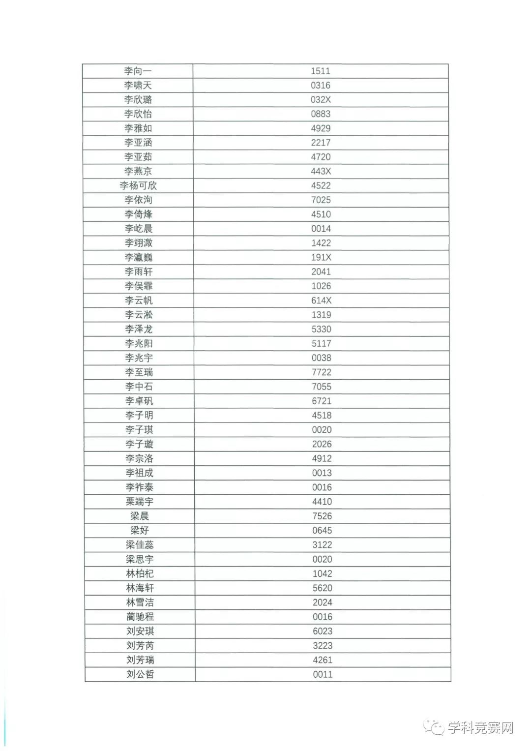 香港中文大學(xué)（深圳）2019年綜合評(píng)價(jià)入學(xué)測(cè)試初評(píng)通過(guò)考生名單公示