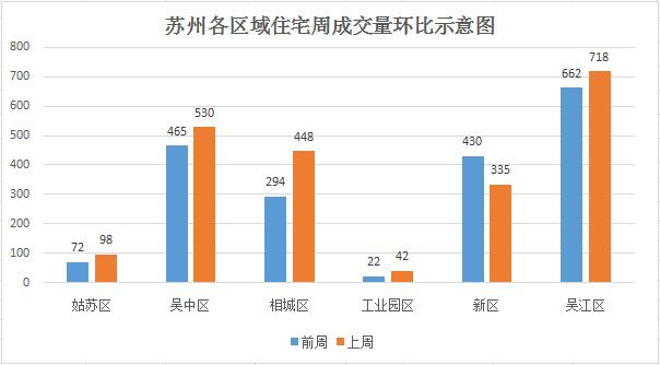 相城区和姑苏区为何gdp低_南京,究竟比苏州差在哪(2)