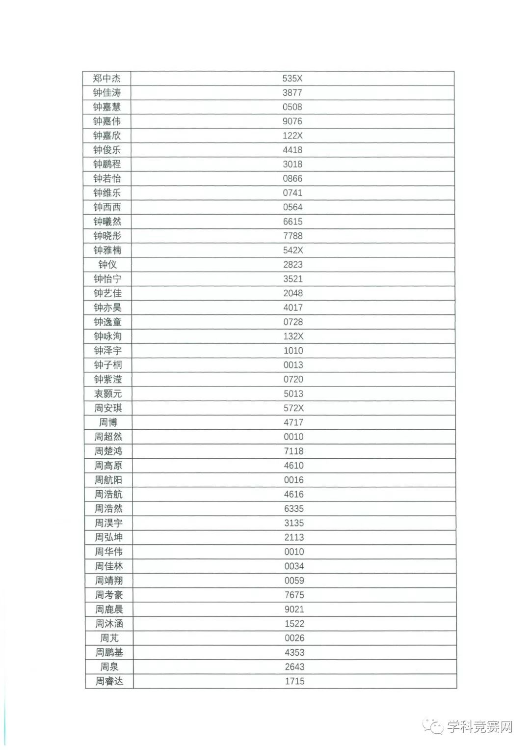 香港中文大学（深圳）2019年综合评价入学测试初评通过考生名单公示