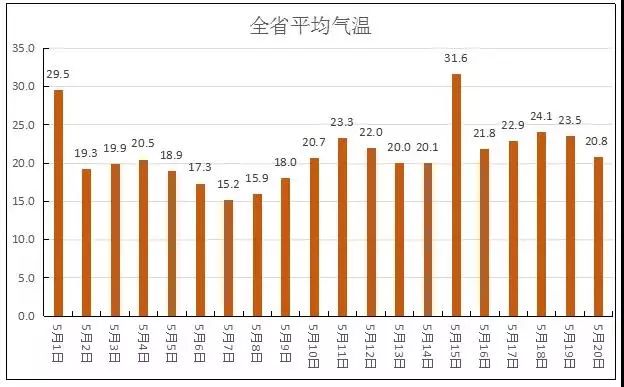 入夏标准