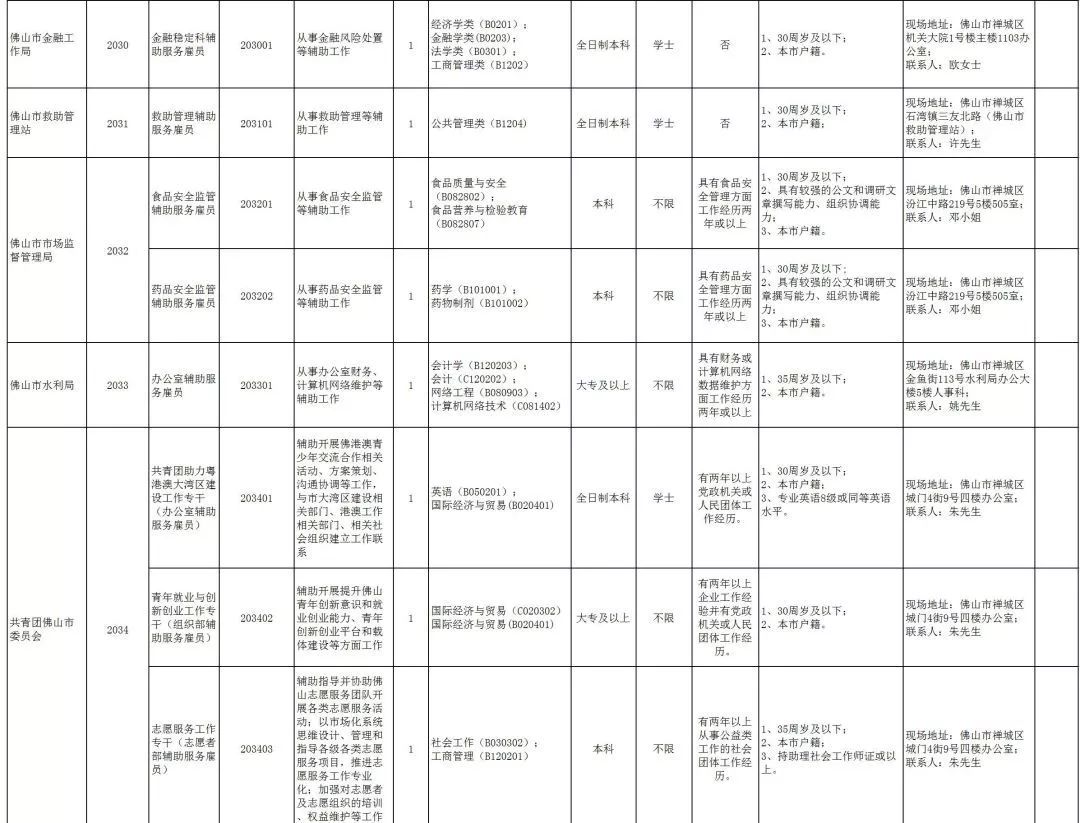 佛山市人口2019总人数口_佛山市人口分布图(3)