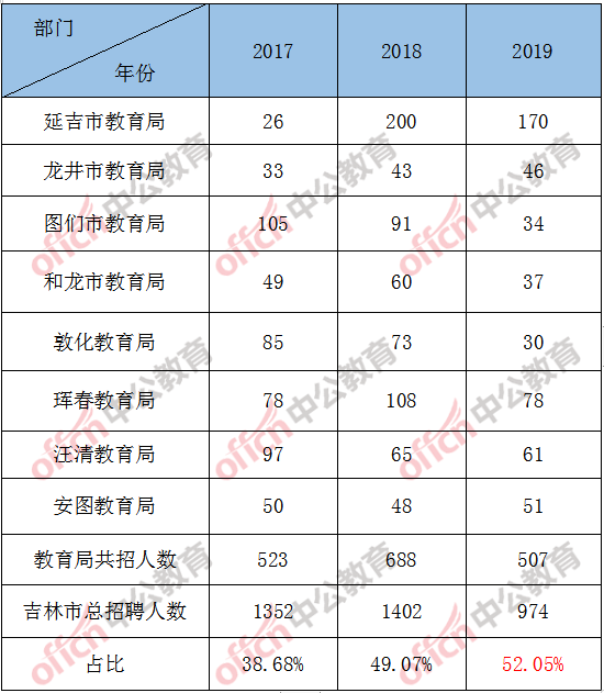 吉林省人口2017总人数_吉林省地理面积及人口(3)