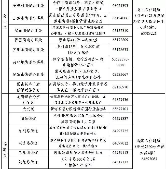 合肥租房人口_扎心 合肥人每月收入居然三成都交了房租 内附合肥最新租金表