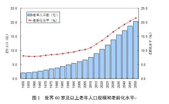 易富贤中国人口_中国人口(2)