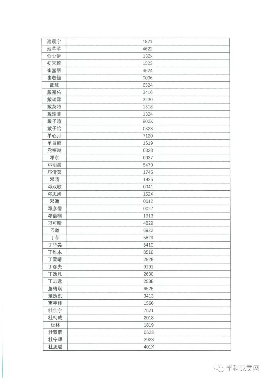 香港中文大学（深圳）2019年综合评价入学测试初评通过考生名单公示