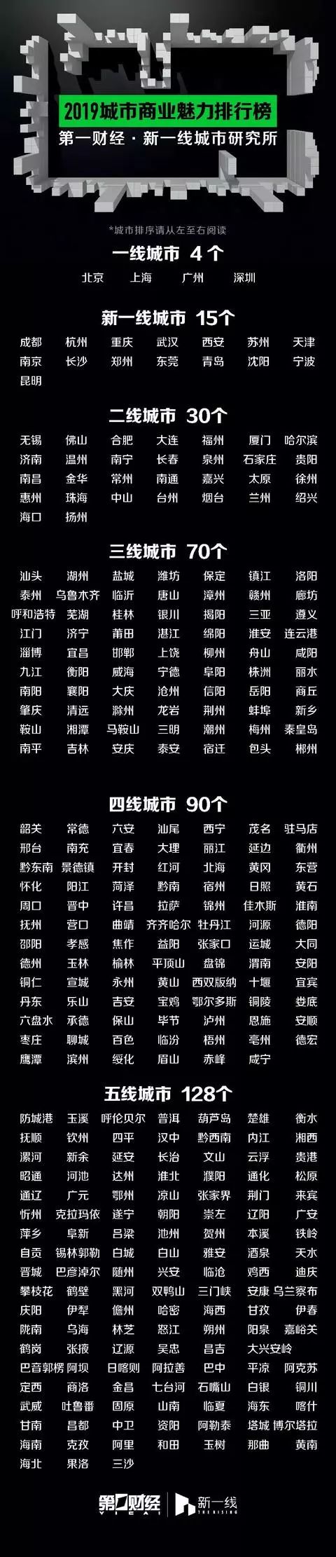 最新排名!找找你所在城市… pp电子游戏试玩