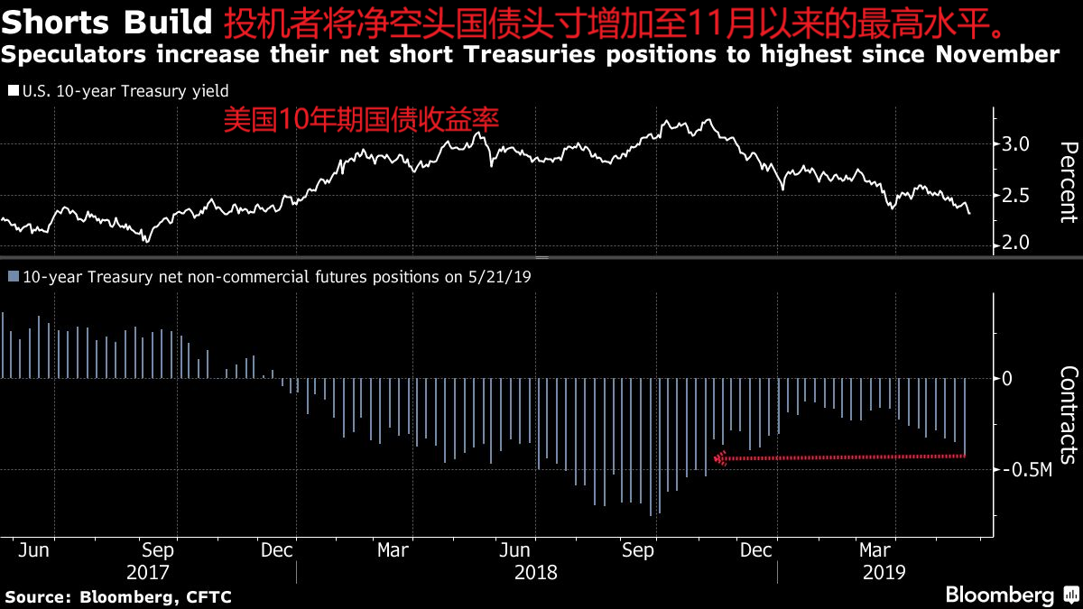 点击图片查看详情 2019日本经济数据_...缓解、原油库存数据意外增加、贸易局势和经济数据打压需求预期,...