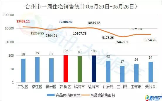 台州黄岩路桥gdp多少_看好路桥房价会追平黄岩,机缘巧合买了这里的房子(2)