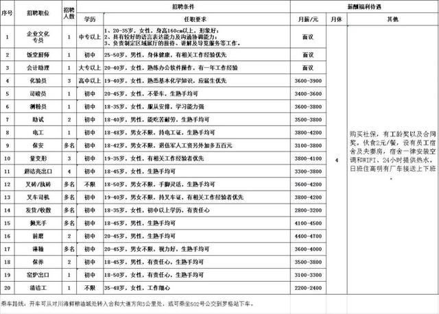 叉车司机招聘信息_哪里有招聘叉车司机的(3)