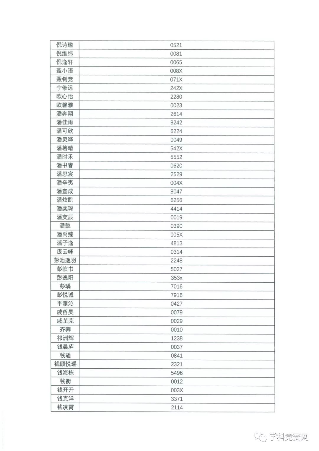 香港中文大学（深圳）2019年综合评价入学测试初评通过考生名单公示