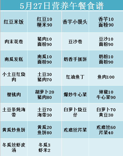 【第1322期】大连金普新区中小学营养午餐食谱(2019年5月27日-5月31