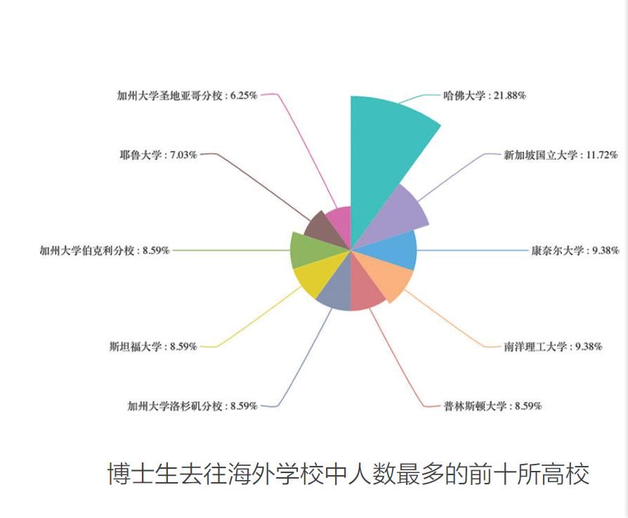 东南人口总数_中国人口总数柱状图(2)