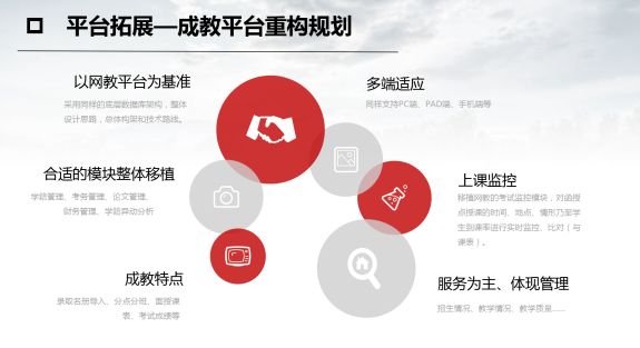 网络教育平台有哪些 01e2476df59549e7bdcc081969deea86.jpeg