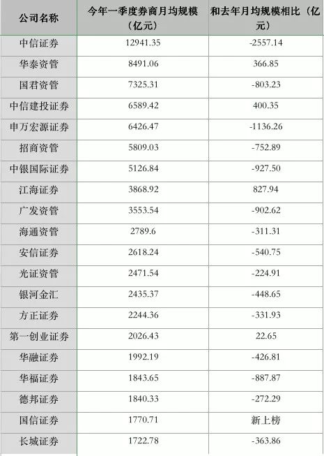 2019中国证券公司排行榜_2019年1 2月中国证券公司上市业务排行榜