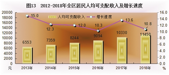 2018年西藏经济总量_西藏经济生活频道图片