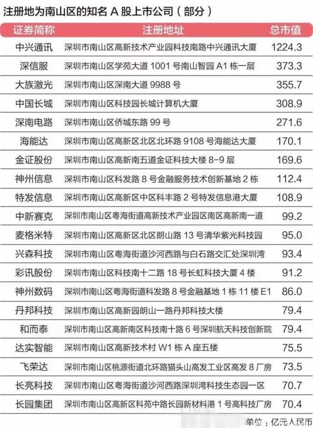 肝gdp_中国gdp增长图(2)
