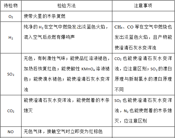 2019衡水中学高三下学期三模各科试题及答案汇总 附知识点
                
                 