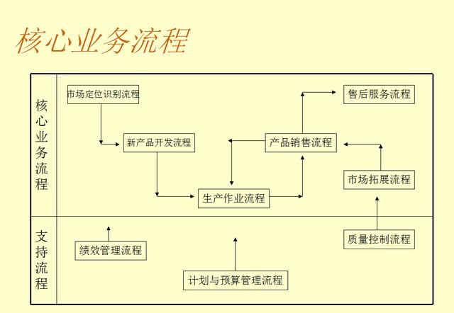 精英型人口_人口普查