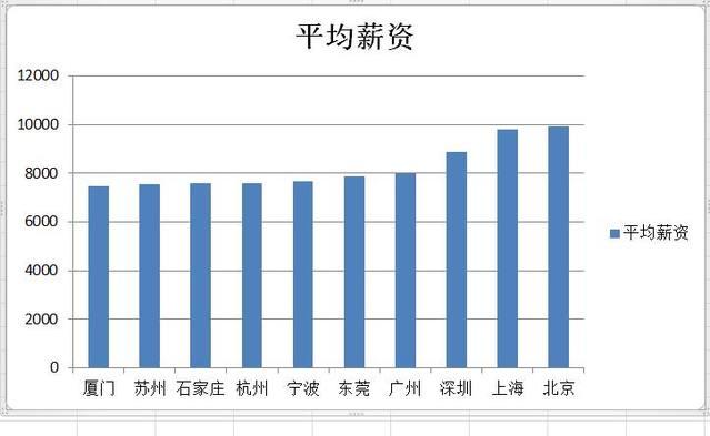 证券收入为什么不计入GDP_2014年证券投资分析考试要点解析 第三章(3)