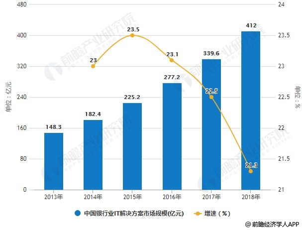 2019年金融经济形势_2019年中国供应链金融行业市场现状及趋势分析