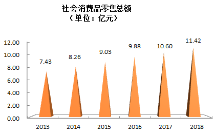 成县GDP