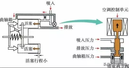 空调开什么模式压缩机不工作原理_空调压缩机工作原理(2)