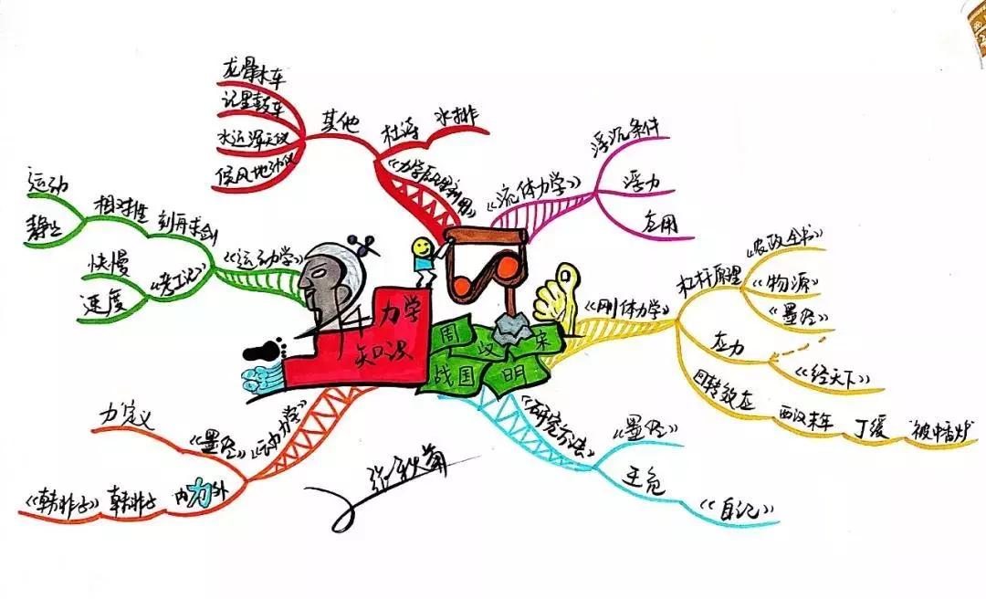 褚佳麟说导图:思维导图运用在物理力学,让你的思维爆起来!