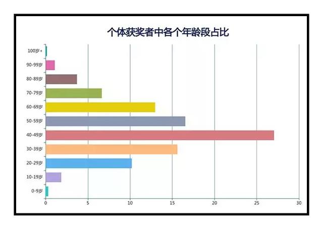 家园人口_谁知道美国最近几年的人口增长率(2)