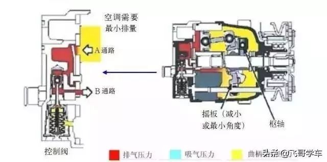 空调开什么模式压缩机不工作原理_空调压缩机工作原理(2)