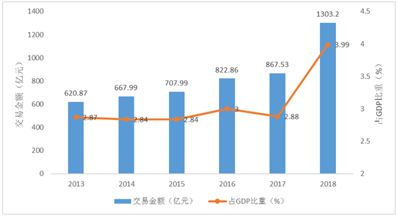 上海gdp构成_中国gdp构成比例图(2)