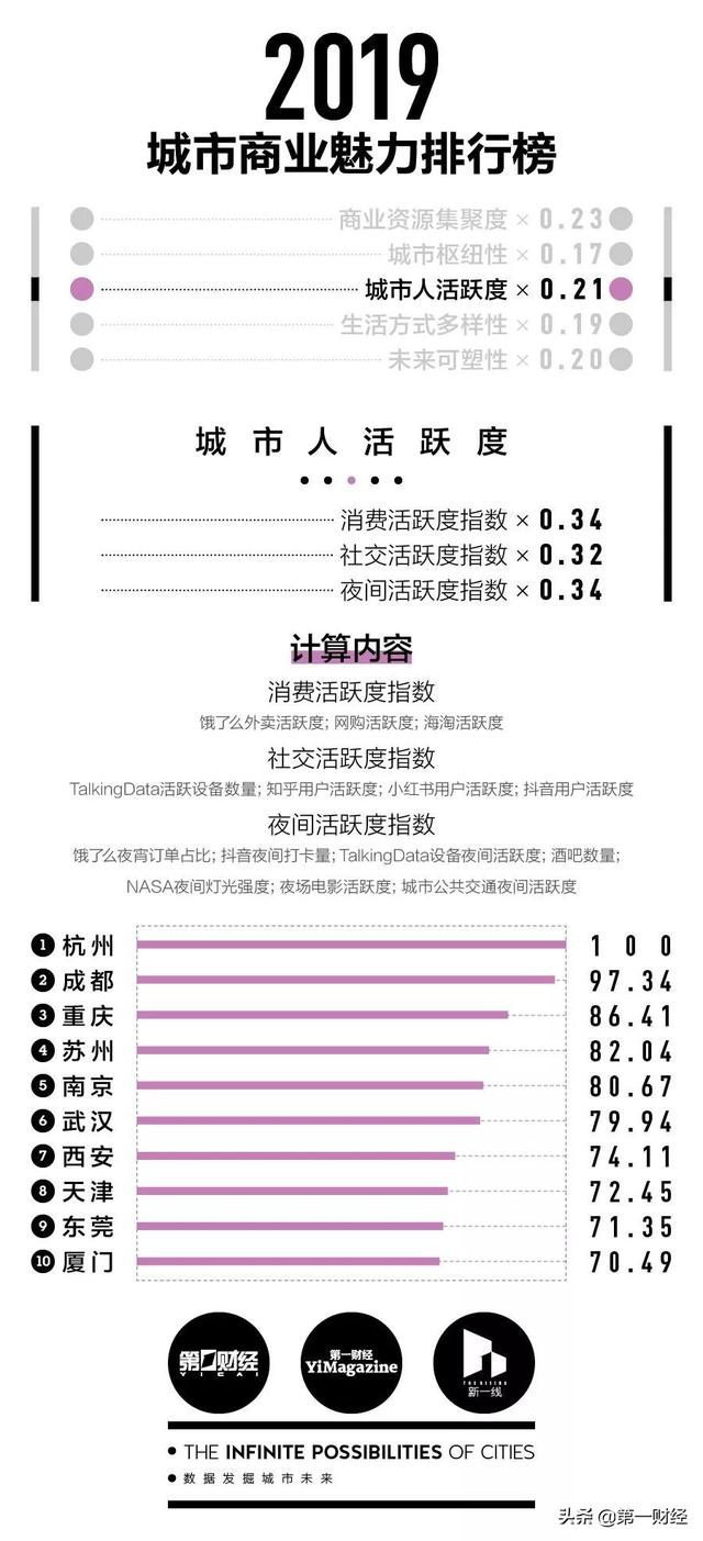 重庆市各区经济总量及人口排名_重庆市老年人口比例图(3)