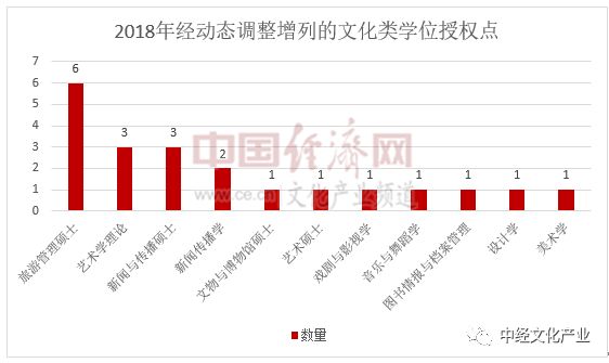 中国各审经济总量_中国各省地图